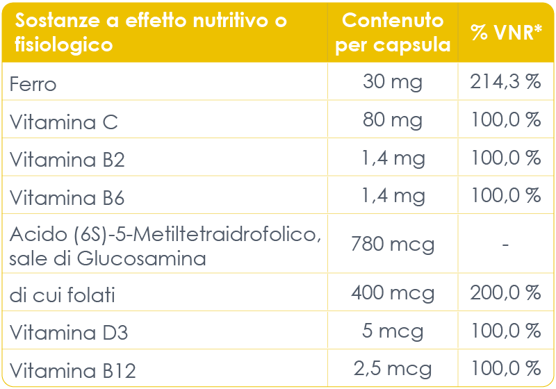 Nutrizionale-info SVO 25